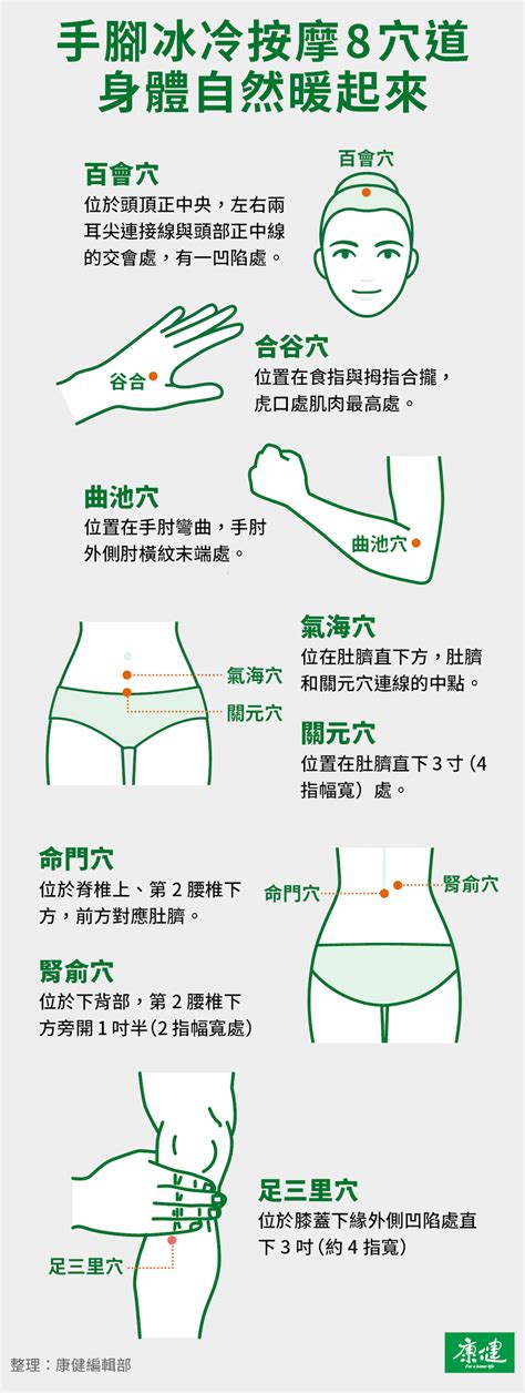 龜尾穴|長強穴可改善手腳(四肢)冰冷,胃腸出血